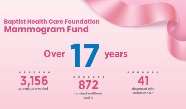 Donate to the Mammogram Fund.